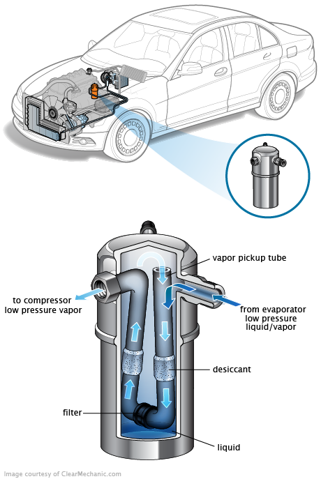 See P0A36 repair manual